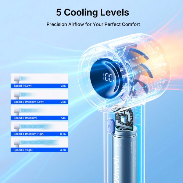 Jisulife Official Store Malaysia Life10S LED Display Portable Handheld Fan