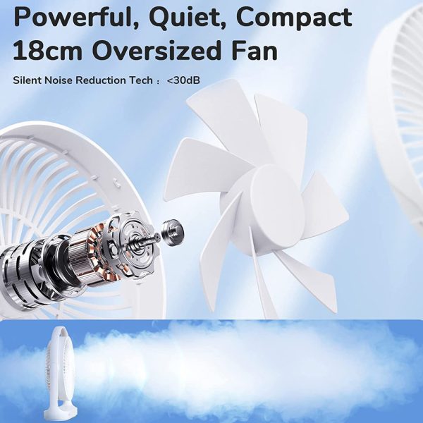 Jisulife Official Store Malaysia Portable Rechargeble Desk Fan