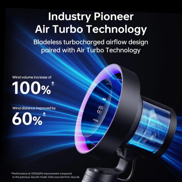 Jisulife Table Pro3 Oscillating Table Fan with Advanced Air Circulation System 5.6m/s Turbo Boost & 100-Speed Control